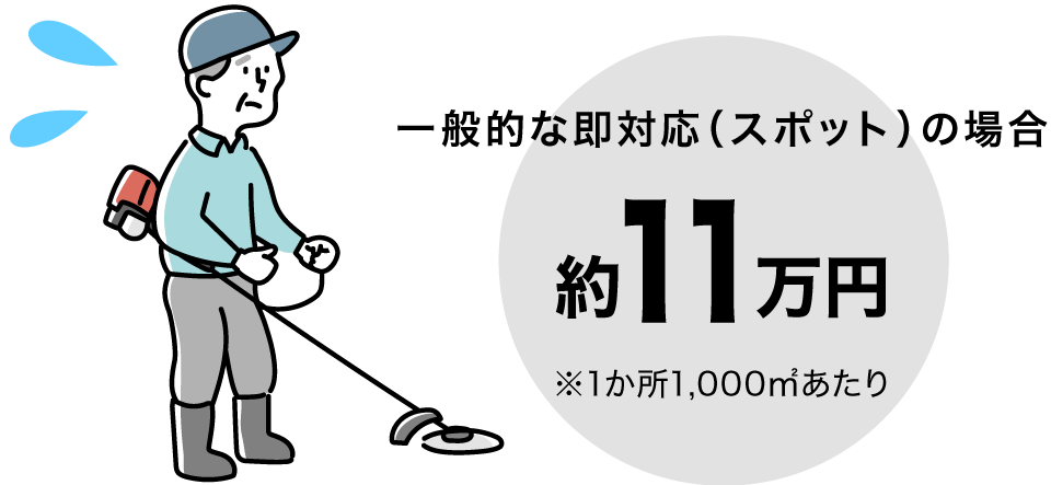 一般的な即対応の場合約１１万円