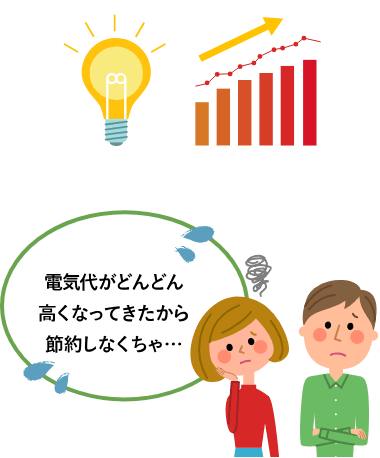 3．今後、暮らしで電気を使う頻度はますます増えていく