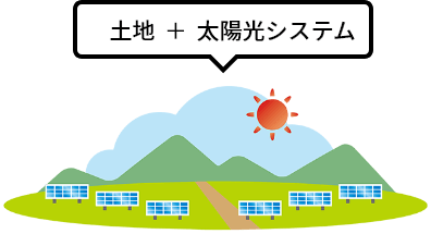 土地付き太陽光発電投資とは？