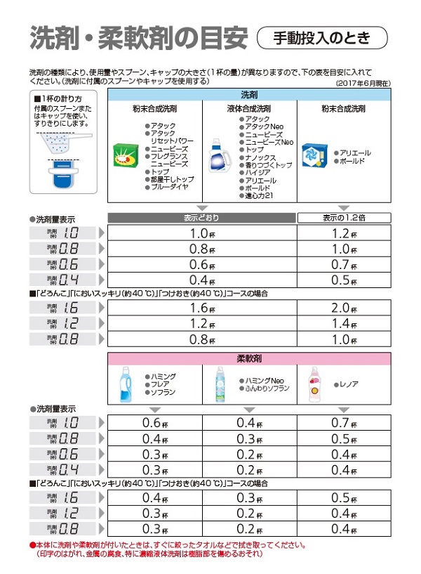 洗濯機_洗剤の量_説明書